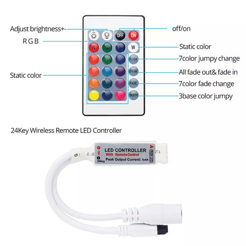 RGB LED STRIP LIGHTS (WiFi-App)
