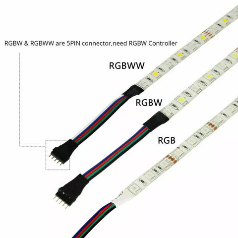 RGB LED STRIP LIGHTS (WiFi-App)
